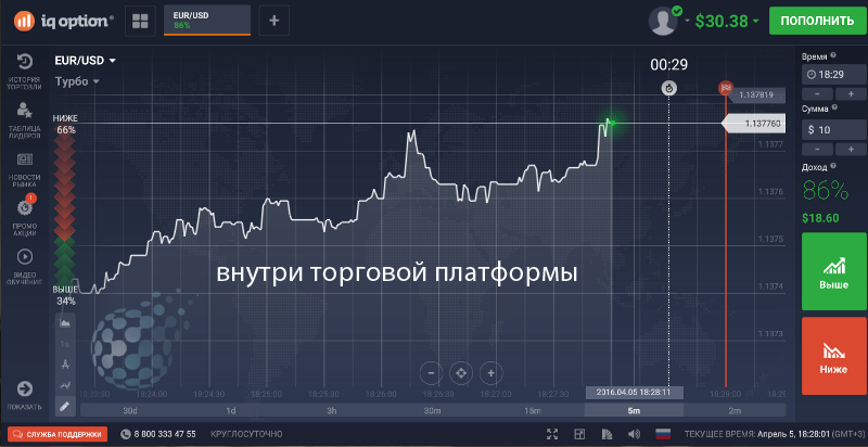 Внутри программы IQ Option